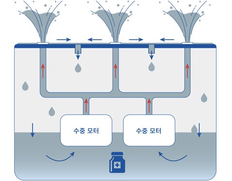 일반 물놀이 수경시설